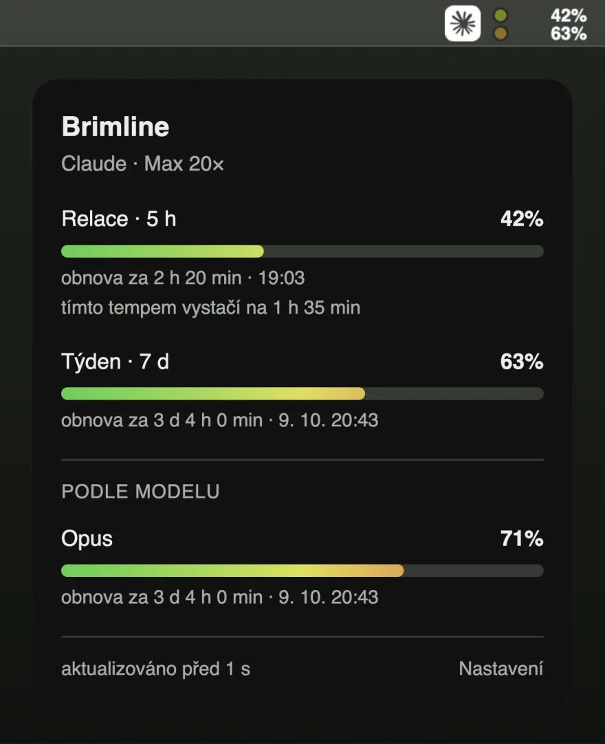 Prvek Brimline v řádku nabídek ukazuje 42 % a 63 %, panel pod ním vypisuje relační limit na 42 %, týdenní na 63 % a Opus na 71 %, každý s časem resetu.