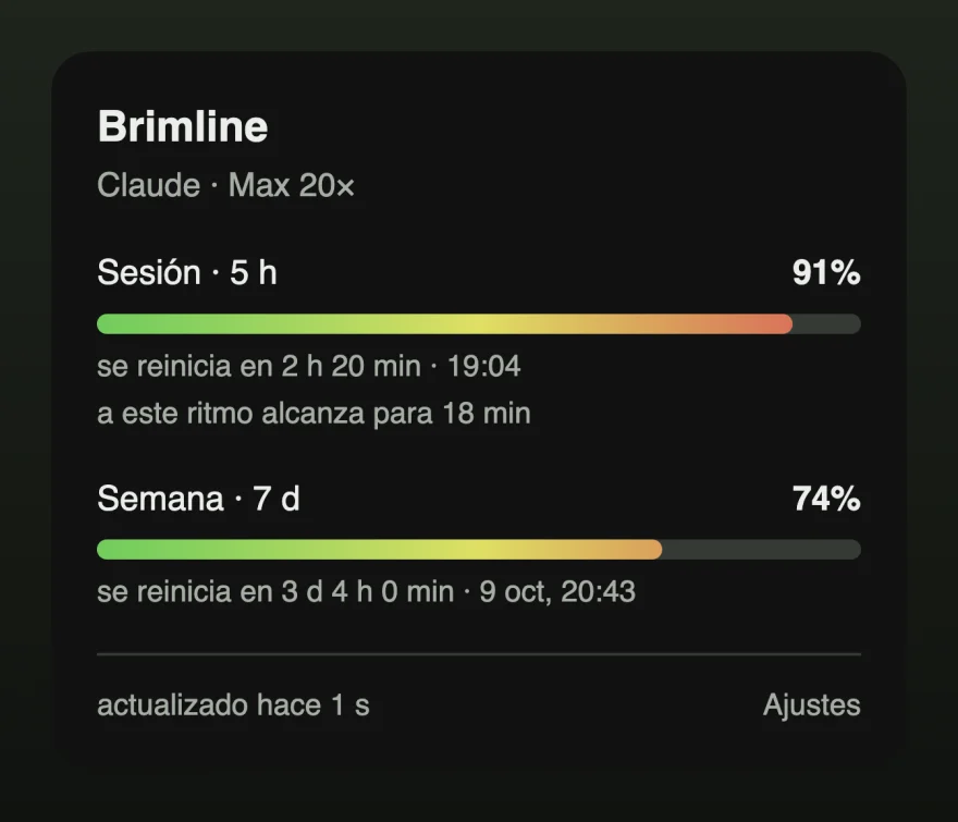 El panel con la barra de sesión al 91 %, en rojo, y una línea que indica cuánto más durará el límite al ritmo actual.