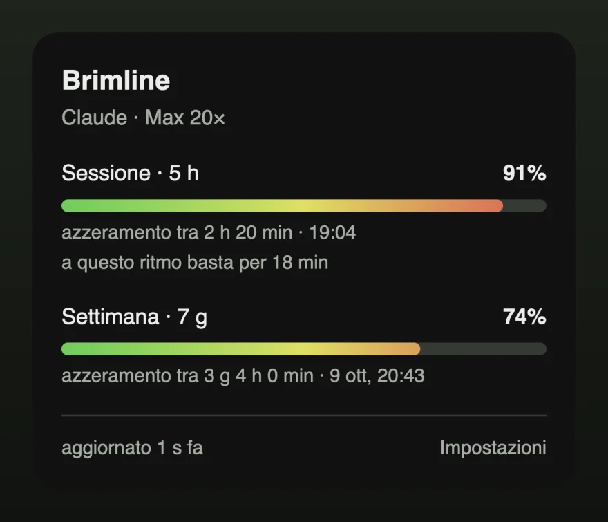 Il pannello con la barra della sessione al 91%, colorata di rosso, e una riga che indica quanto ancora durerà il limite al ritmo attuale.