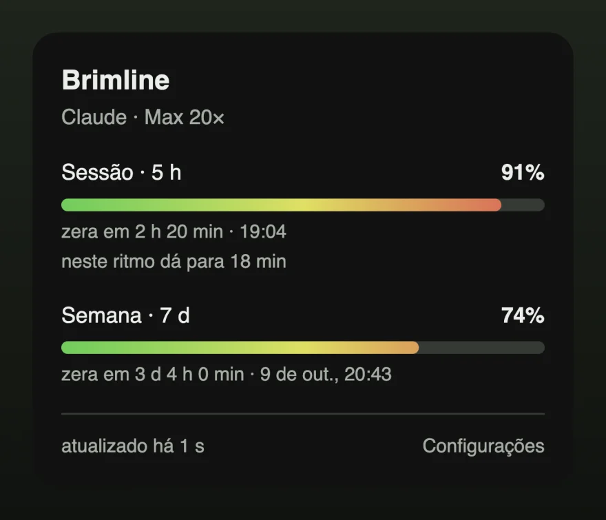 O painel com a barra da sessão em 91%, colorida de vermelho, e uma linha dizendo por quanto tempo mais o limite dura no ritmo atual.