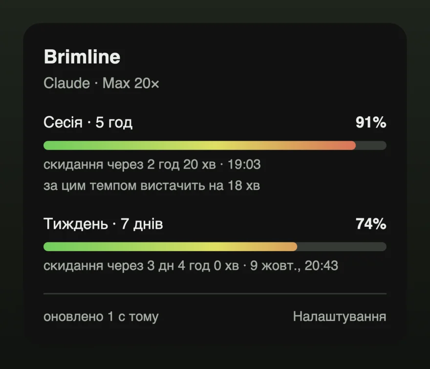 Панель із сесійною смугою на 91%, забарвленою червоним, і рядком про те, наскільки ще вистачить ліміту за поточним темпом.